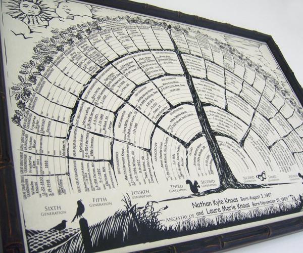 Family Tree Chart 